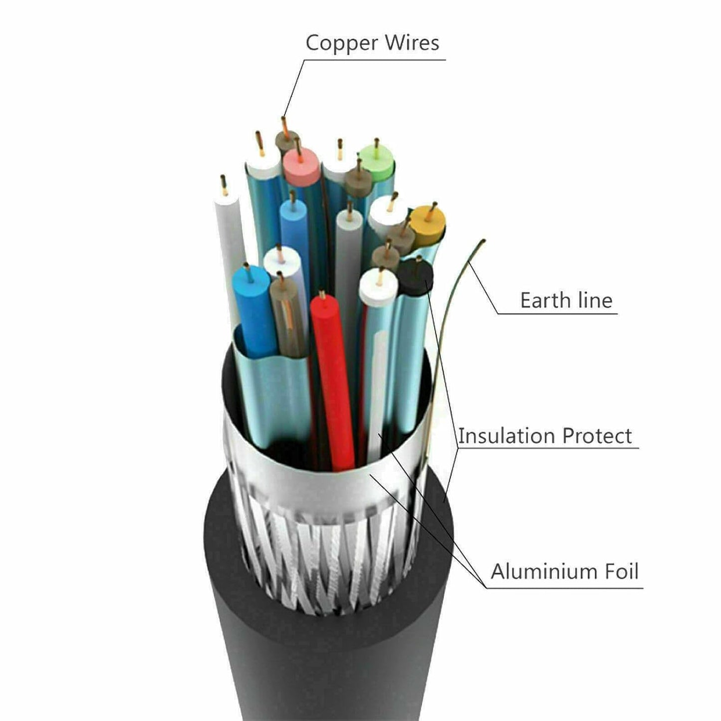 Micro HDMI to HDMI Cable 1.5 Meter (Black)