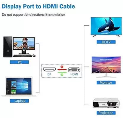 DisplayPort (M) to HDMI (M) Cable,Gold-Plated Converter Cable for Laptop ,HDTV, Monitor, Projector (1.5m)
